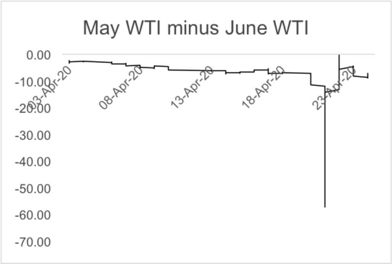 Technical analysis Chart 2